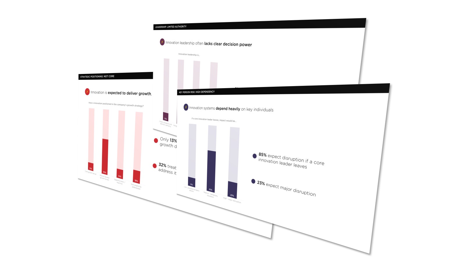 Cover of the State of Innovation 2026 report