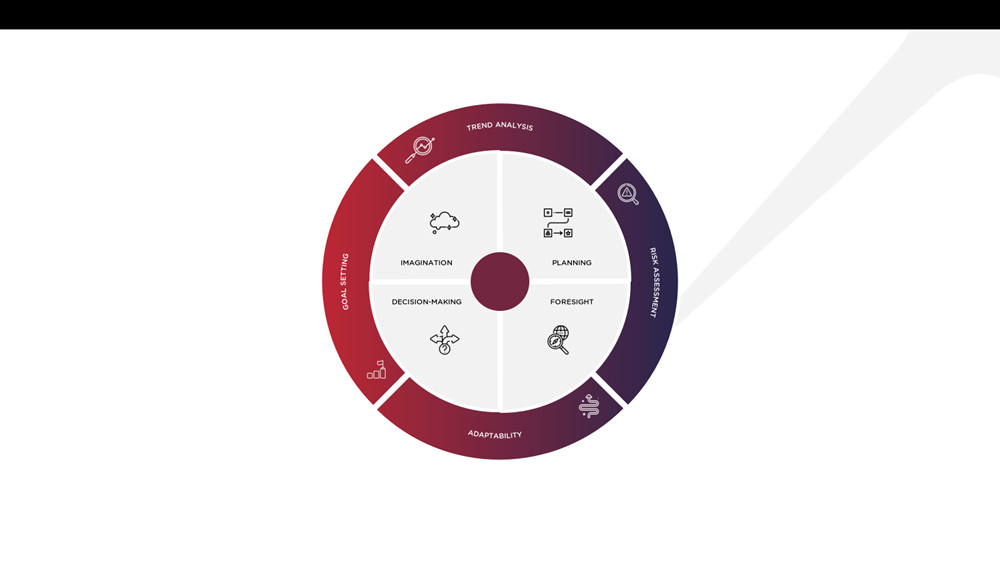 Future Thinking - Gain foresight into market shifts and emerging opportunities...