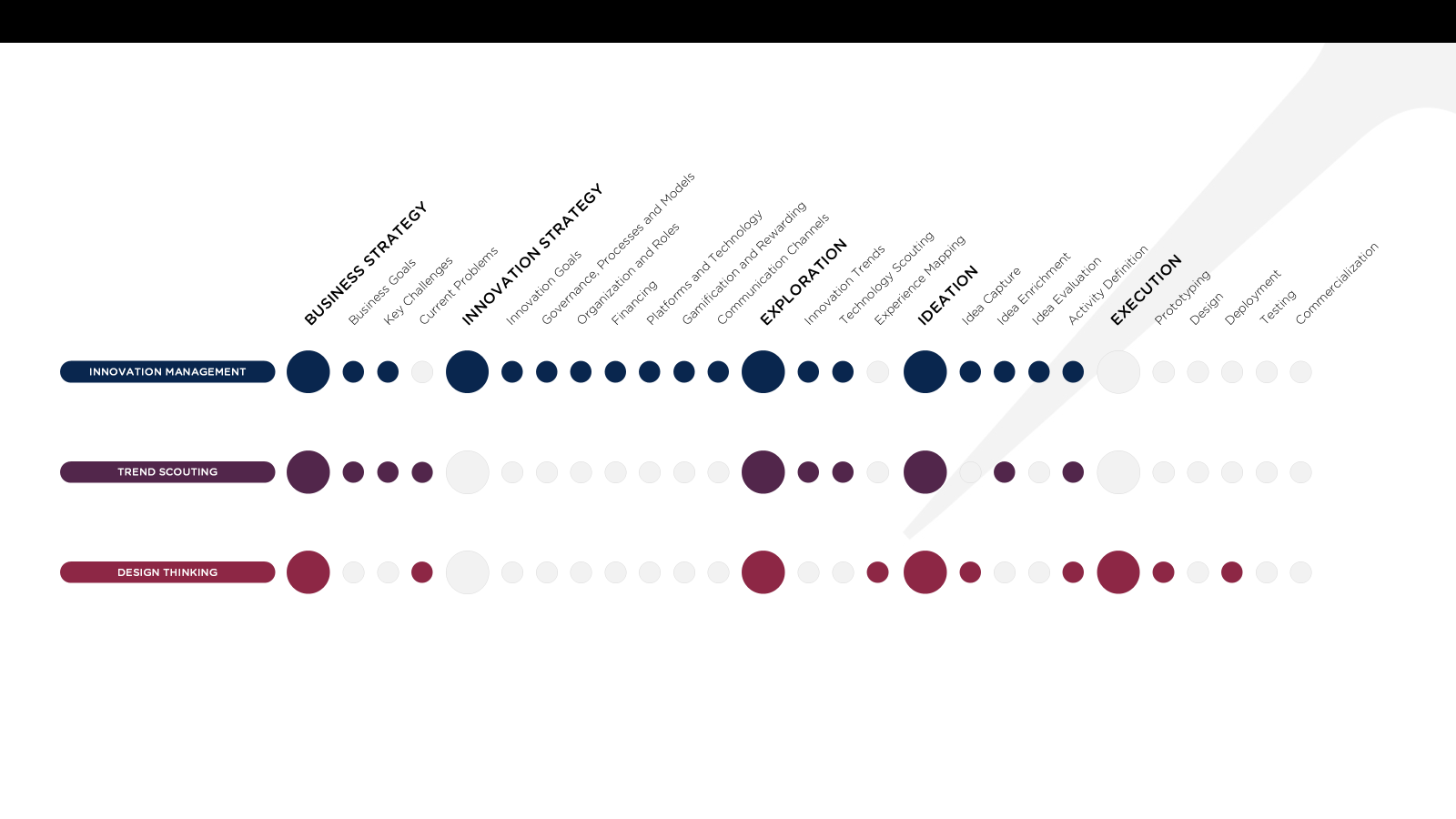 Visualization of Lusidea's strategic innovation framework connecting future thinking with innovation management